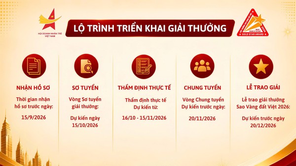 “Sao Vàng đất Việt 2026” chính thức tìm kiếm thương hiệu được tôn vinh
