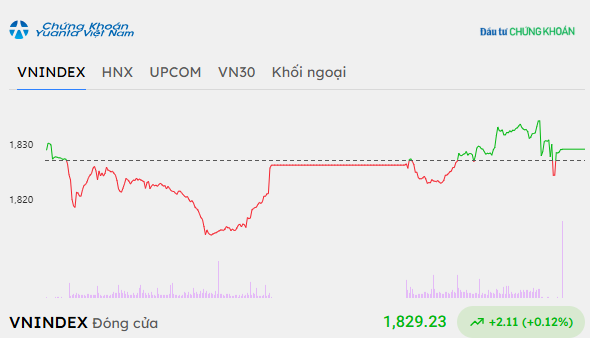 Bluechip giúp thị trường tìm lại sắc xanh 