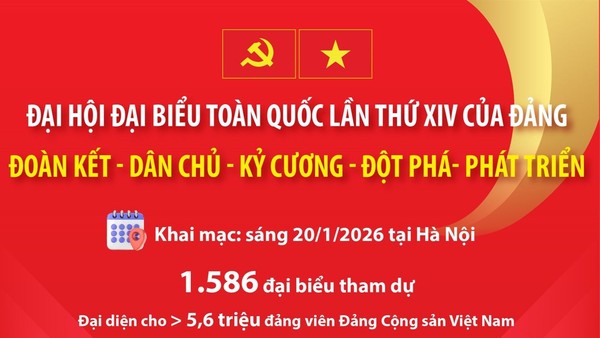 Đại hội đại biểu toàn quốc lần thứ XIV của Đảng: "Đoàn kết - Dân chủ - Kỷ cương - Đột phá - Phát triển"