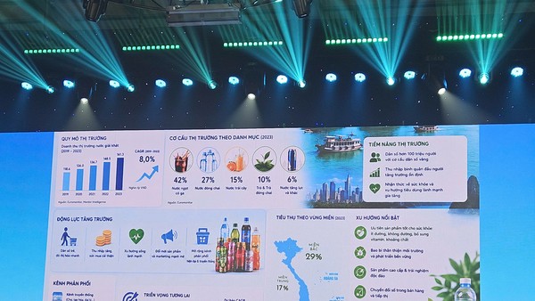 Rót 80 triệu USD, APBEV gia nhập thị trường đồ uống Việt