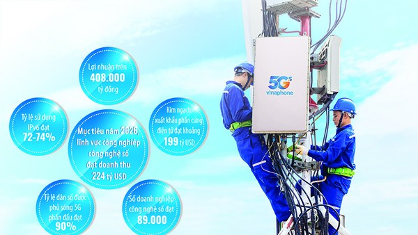 Việt Nam lọt vào nhóm 15 quốc gia có mạng di động tốt nhất toàn cầu, 5G đã phủ sóng trên 90% dân số 