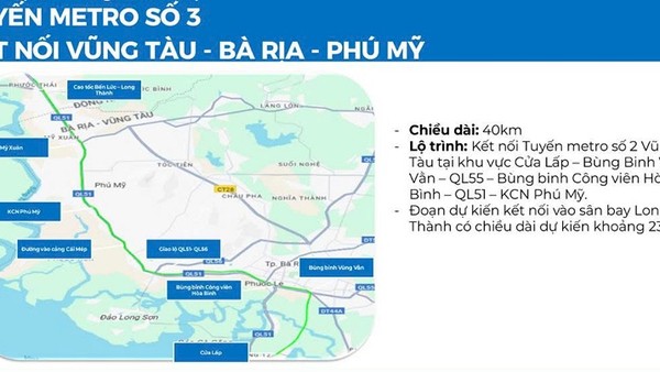 Sơ đồ hướng tuyến metro số 3 kết nối Vũng Tàu- Bà Rịa - Phú Mỹ. 
