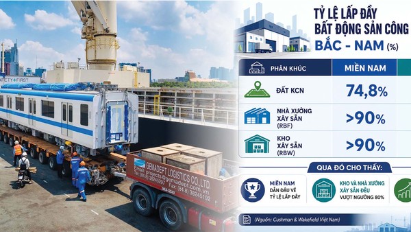 Việt Nam đang từng bước chuyển mình thành trung tâm chuỗi cung ứng của khu vực (Ảnh: P.V) 