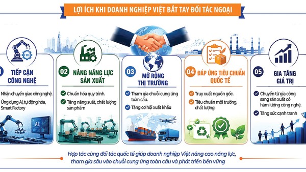 “Bắt tay” đối tác ngoại để nâng tầm sản xuất 