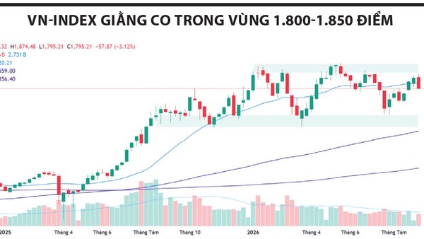 Tìm điểm cân bằng