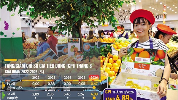 Tạo lực thúc tăng trưởng kinh tế chặng cuối năm 