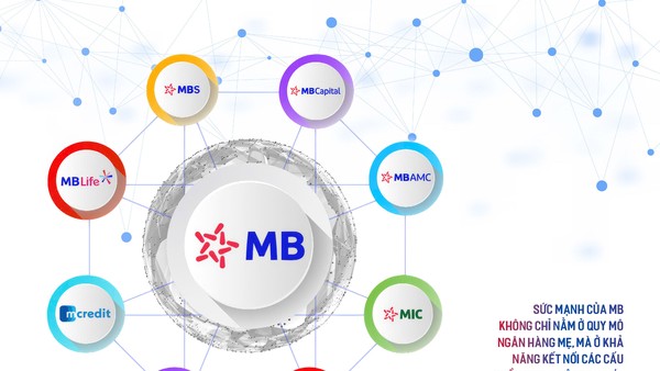 MB mở rộng vai trò kết nối dòng vốn