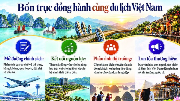 Báo Đầu tư cùng du lịch Việt Nam mở rộng cánh cửa đón khách quốc tế 