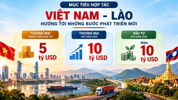 Việt Nam - Lào thúc đẩy “gắn kết chiến lược”, tạo không gian phát triển mới 