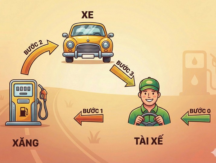 Bí quyết làm chủ AI trong ngân hàng