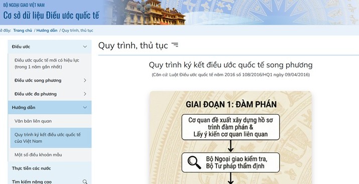 Khai trương Cơ sở dữ liệu quốc gia về điều ước quốc tế 