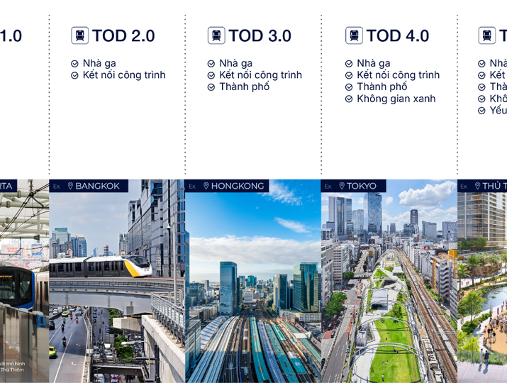 Các giai đoạn phát triển của TOD. Nguồn: Savills.