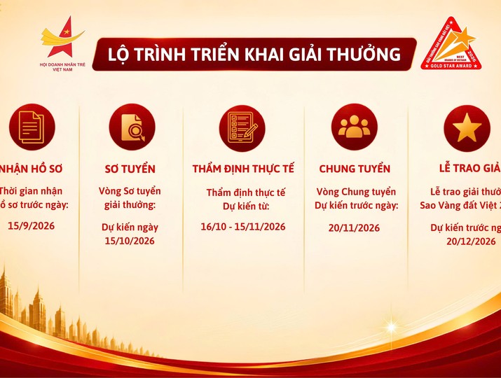 “Sao Vàng đất Việt 2026” chính thức tìm kiếm thương hiệu được tôn vinh