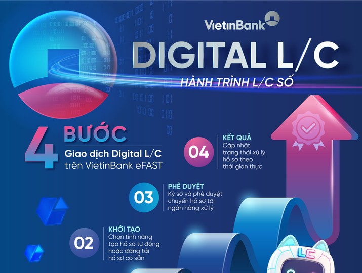 VietinBank eFAST ra mắt dịch vụ Digital L/C cho doanh nghiệp 