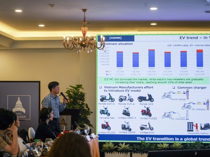 Tại Việt Nam, phát triển giao thông xanh không chỉ là yêu cầu bắt buộc mà còn là đột phá quan trọng.