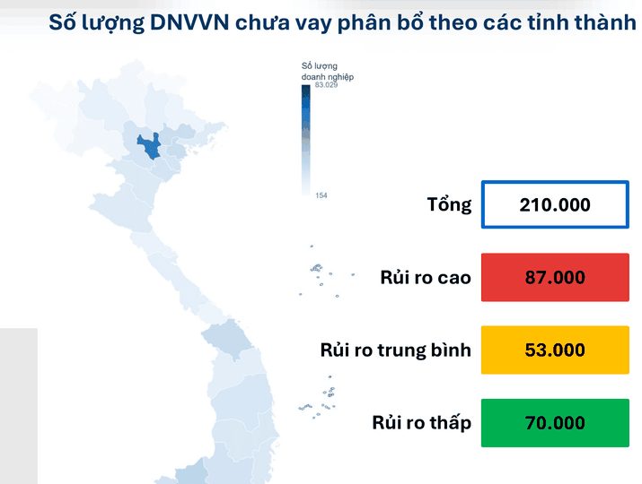 Số lượng doanh nghiệp vừa và nhỏ chưa tiếp cận vốn vay phân bổ theo tỉnh thành, tính đến 2025. Ảnh: FiinGroup