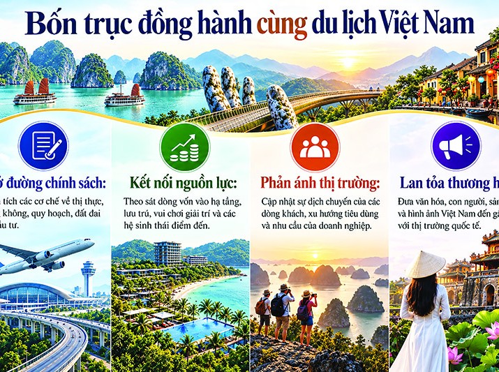 Báo Đầu tư cùng du lịch Việt Nam mở rộng cánh cửa đón khách quốc tế 