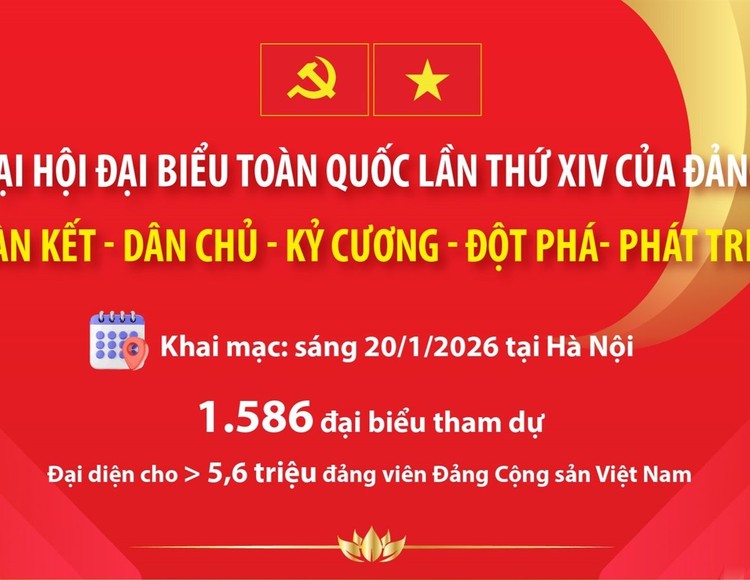Đại hội đại biểu toàn quốc lần thứ XIV của Đảng: "Đoàn kết - Dân chủ - Kỷ cương - Đột phá - Phát triển"