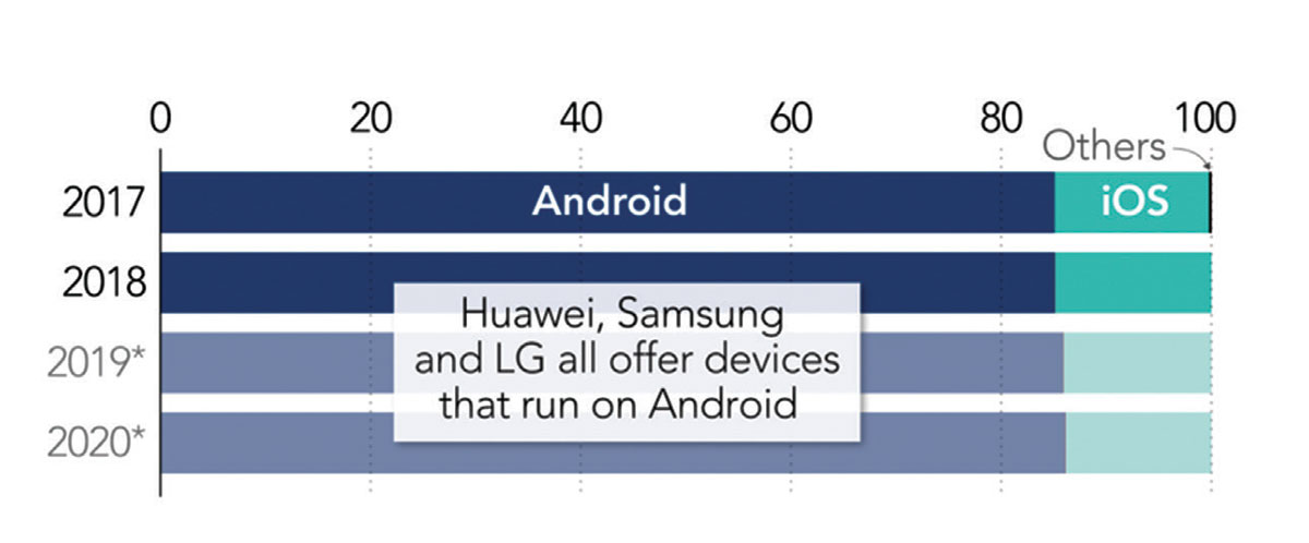 Chờ đợi Huawei làm nên kỳ tích trước Google