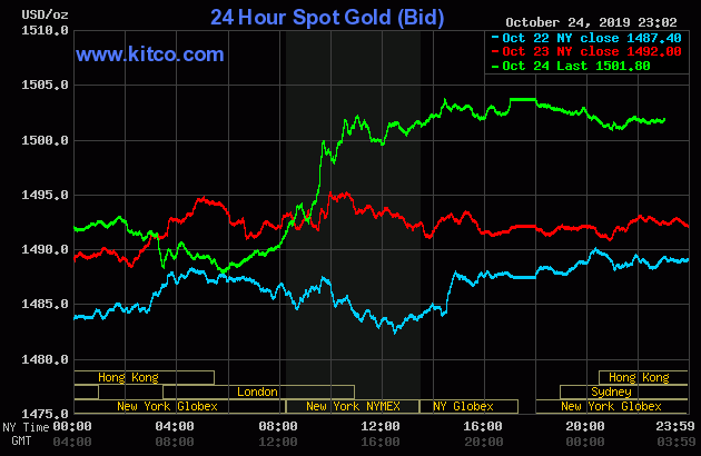 Giá vàng hôm nay ngày 25/10: Giá vàng trong nước tăng mạnh hơn 100.000 đồng/lượng ảnh 1