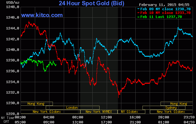 Giá vàng loay hoay tìm hướng đi trong ma trận thông tin ảnh 1