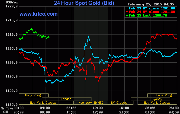 Vàng trong nước tăng mạnh trở lại ảnh 1