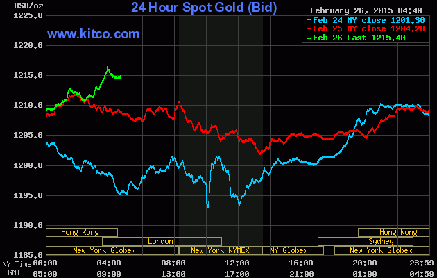 Vàng, USD tiếp tục tăng ảnh 1