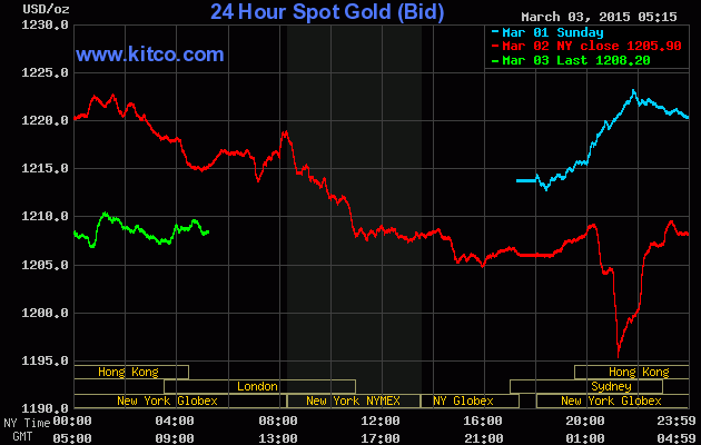 Vàng giảm trước áp lực chốt lời ảnh 1