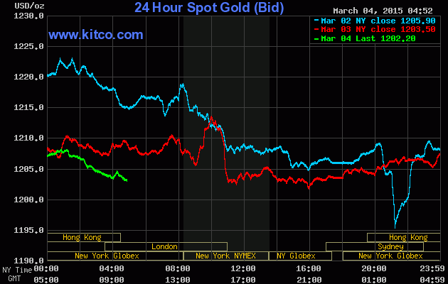 Giới đầu tư vàng nín thở trước giờ G ảnh 1