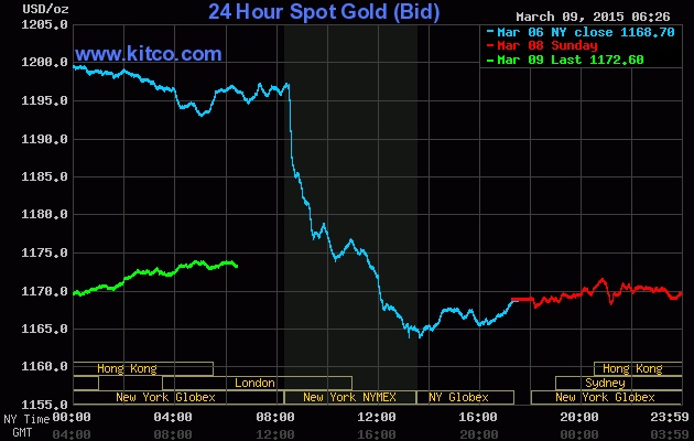 Vàng bắt đầu tìm được điểm tựa ảnh 1