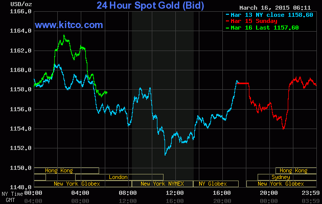 Vàng, USD ngược chiều ảnh 1