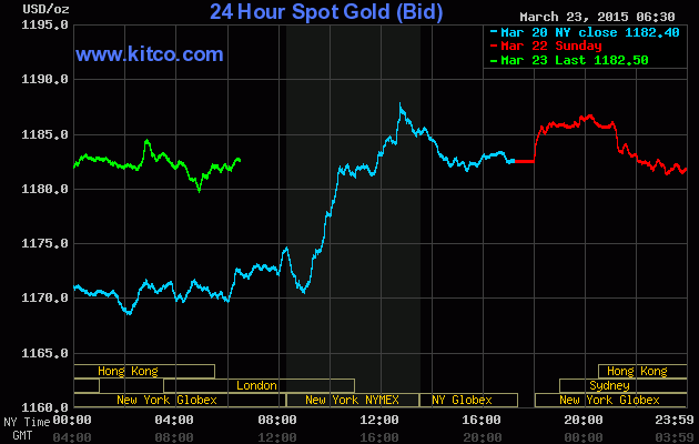 Giá vàng "án binh bất động" trong ngày đầu tuần ảnh 1
