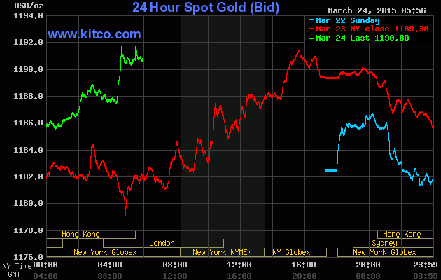 Tăng 4 phiên liên tiếp, giá vàng sắp chạm ngưỡng cản đầu tiên ảnh 1