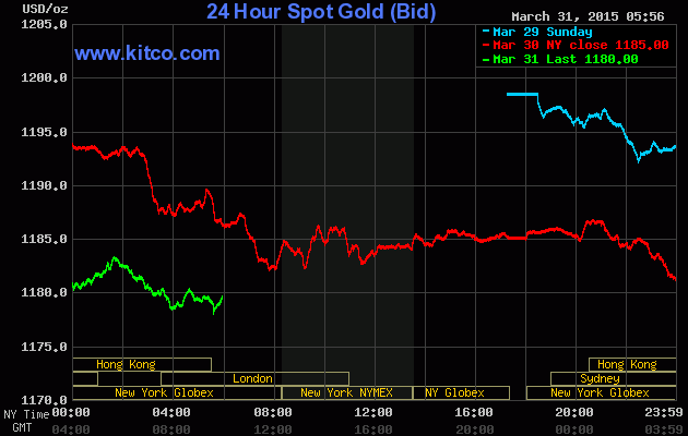 Vàng SJC xuống gần mốc 35 triệu đồng/lượng ảnh 1