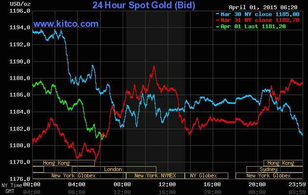 Vàng hưởng lợi từ tin kinh tế Trung Quốc ảnh 1