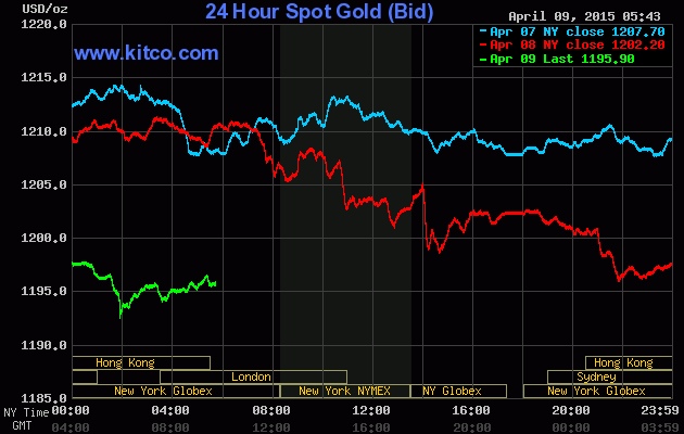 Giá vàng đang chịu nhiều sức ép ảnh 1