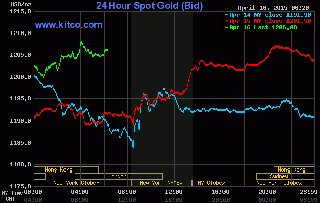 Dầu kéo vàng cùng tăng giá ảnh 1