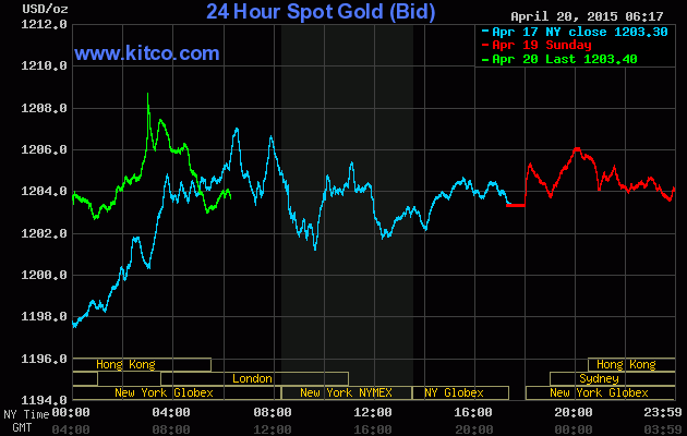 Vàng JSC gần chạm mốc 35 triệu đồng/lượng ảnh 1