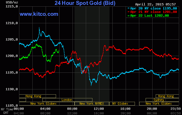 Nga mua 1 triệu ounce vàng trong tháng 4 ảnh 1