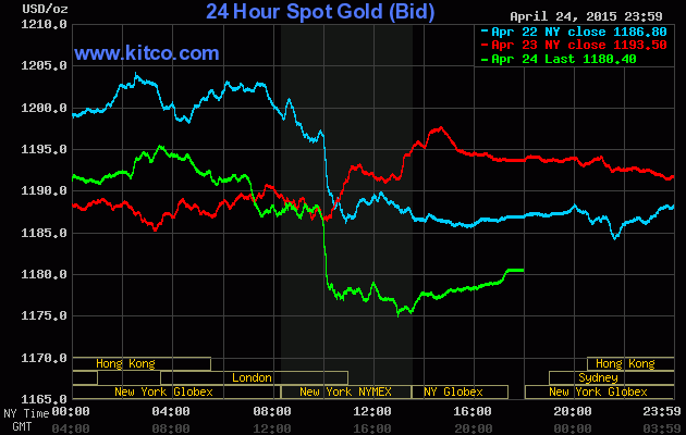 Vàng thiếu trợ lực trong ngắn hạn ảnh 1