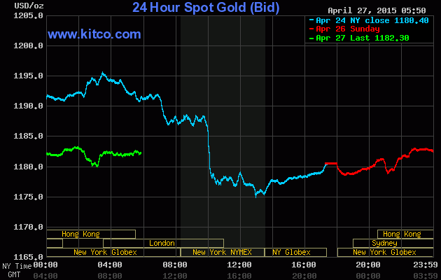 Vàng lặng sóng chờ tin kinh tế quan trọng ảnh 1