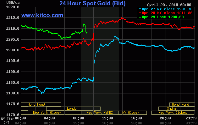 Vàng giữ vững bước tiến ảnh 1