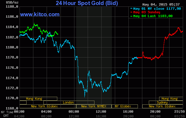 Giá vàng trong tuần sẽ có nhiều biến động ảnh 1