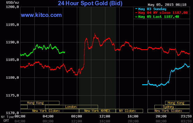 USD sắp đụng trần, giá vàng trong nước lại giảm nhẹ ảnh 1