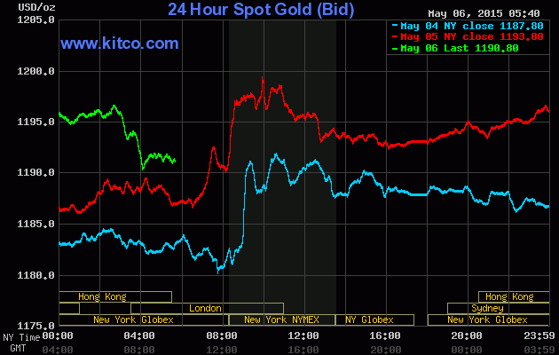 Đi ngược xu hướng thế giới, vàng SJC tiếp tục giảm ảnh 1
