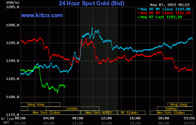 USD tăng mạnh, giá vàng không có nhiều biến động ảnh 1