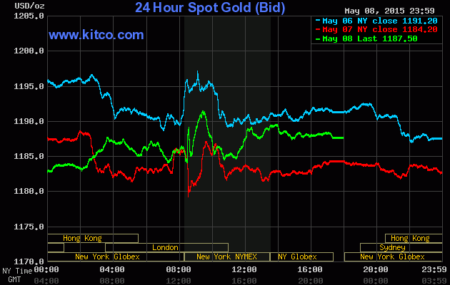 Vàng cần tìm trợ lực mới ảnh 1