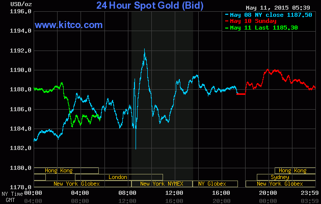 Giá vàng tiếp tục giảm sâu ảnh 1