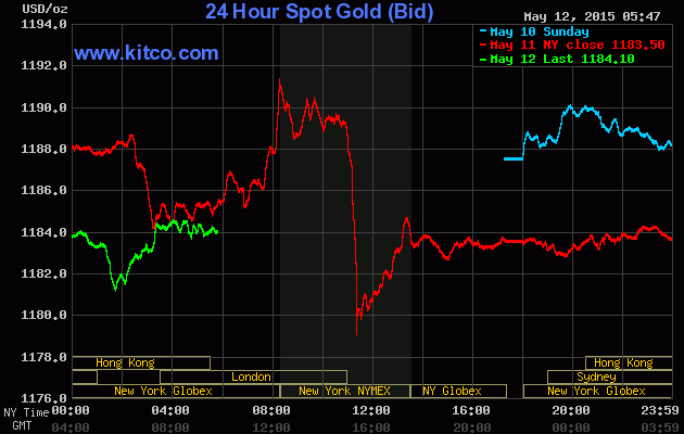 Vàng liên tục chạm đáy mới ảnh 1