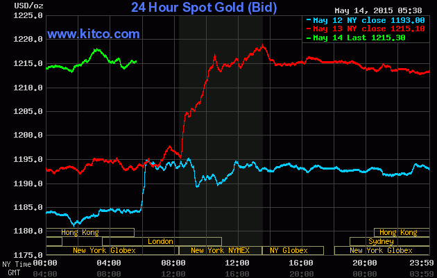 Giá vàng và USD trong nước cùng tăng mạnh ảnh 1